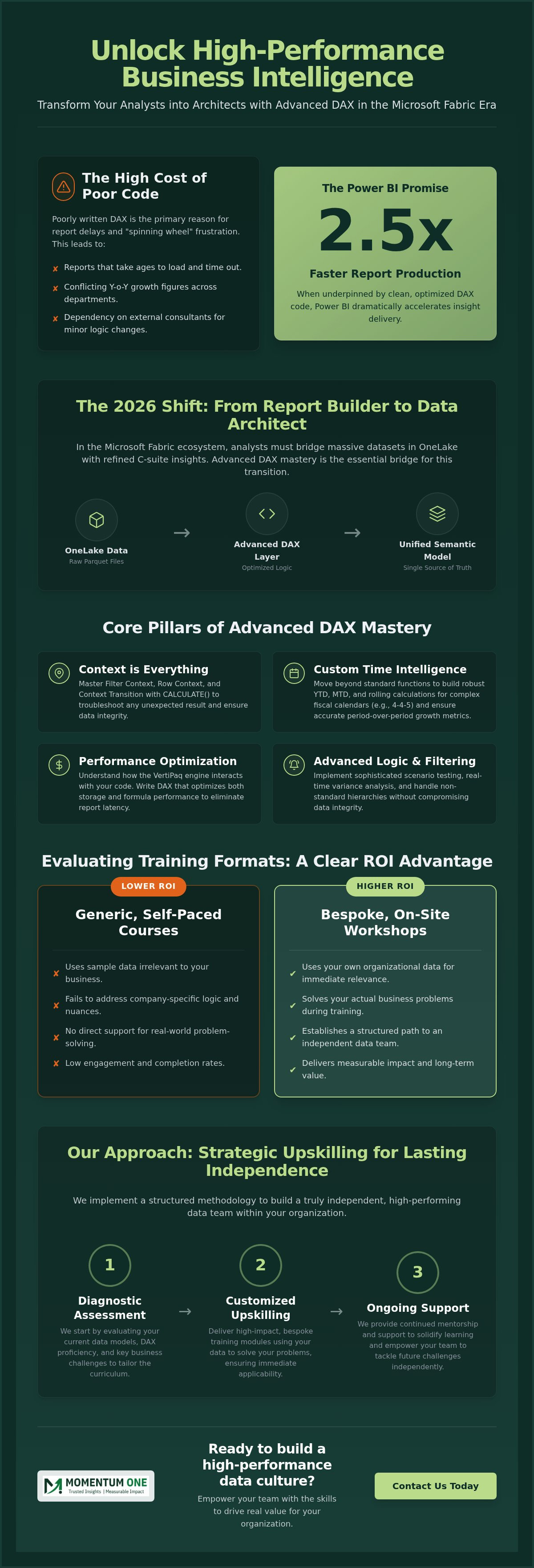 Advanced DAX training for analysts