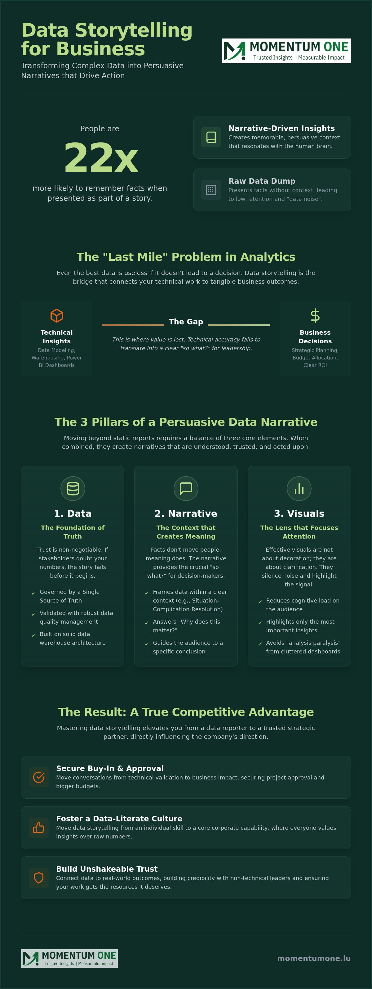 Data storytelling en entreprise