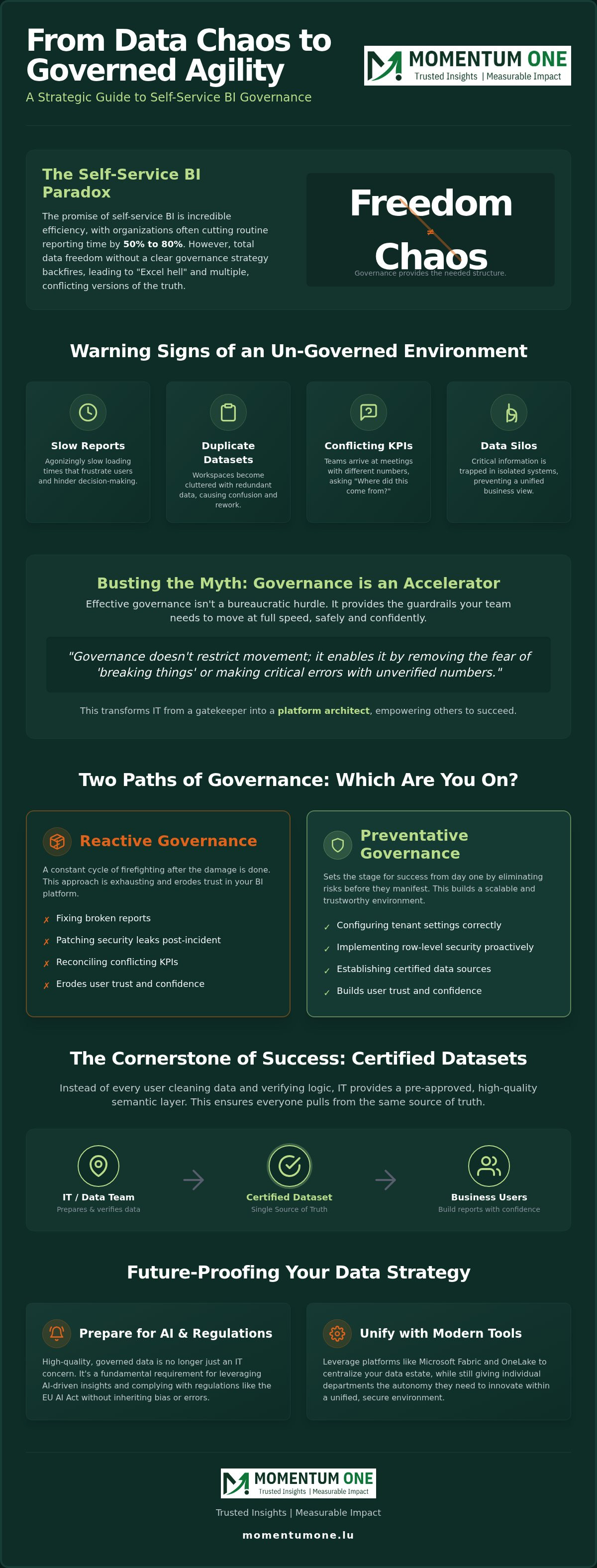 Self-service BI governance