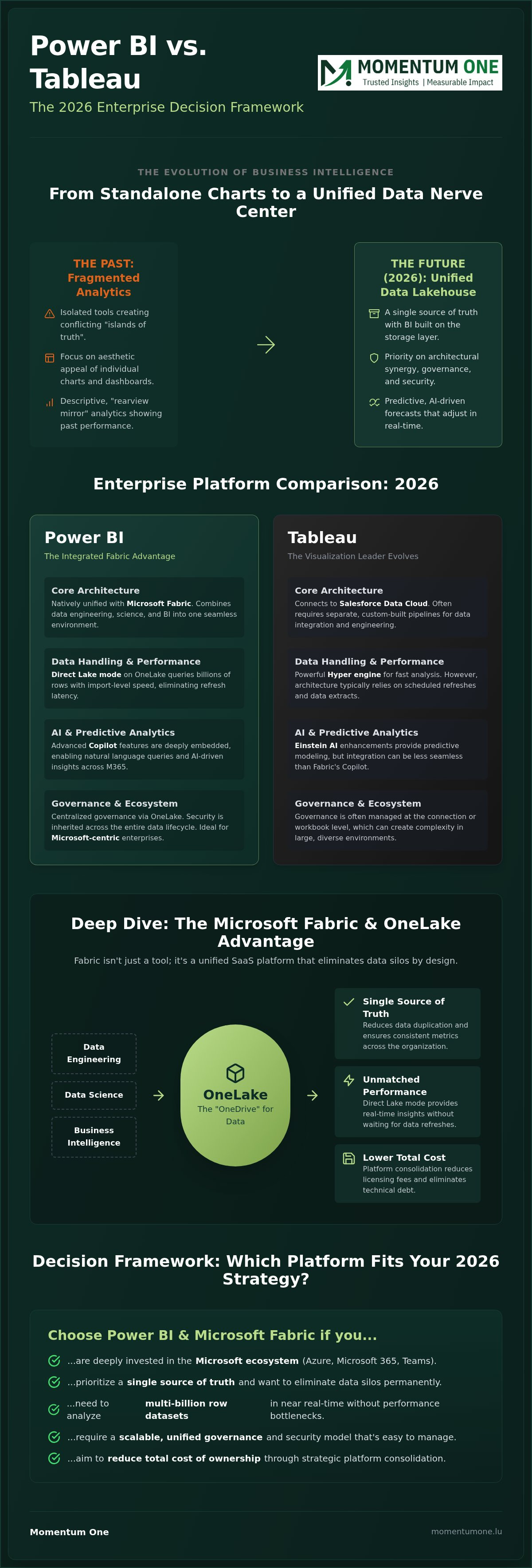 Power BI vs Tableau for enterprise