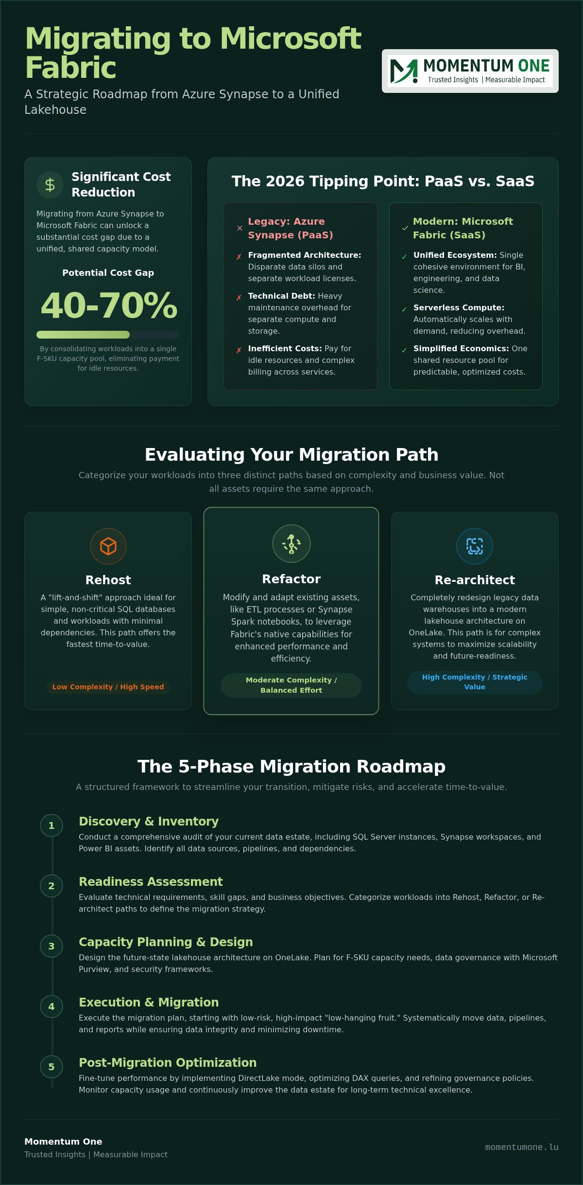 Fabric migration guide