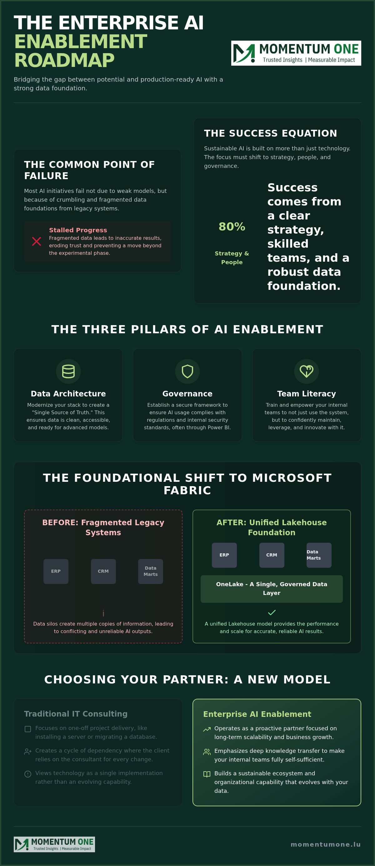 Enterprise AI Enablement Company