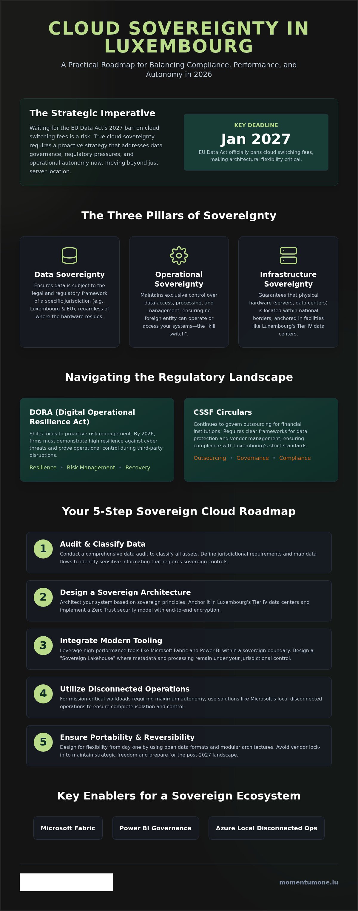 Souveraineté du cloud au Luxembourg