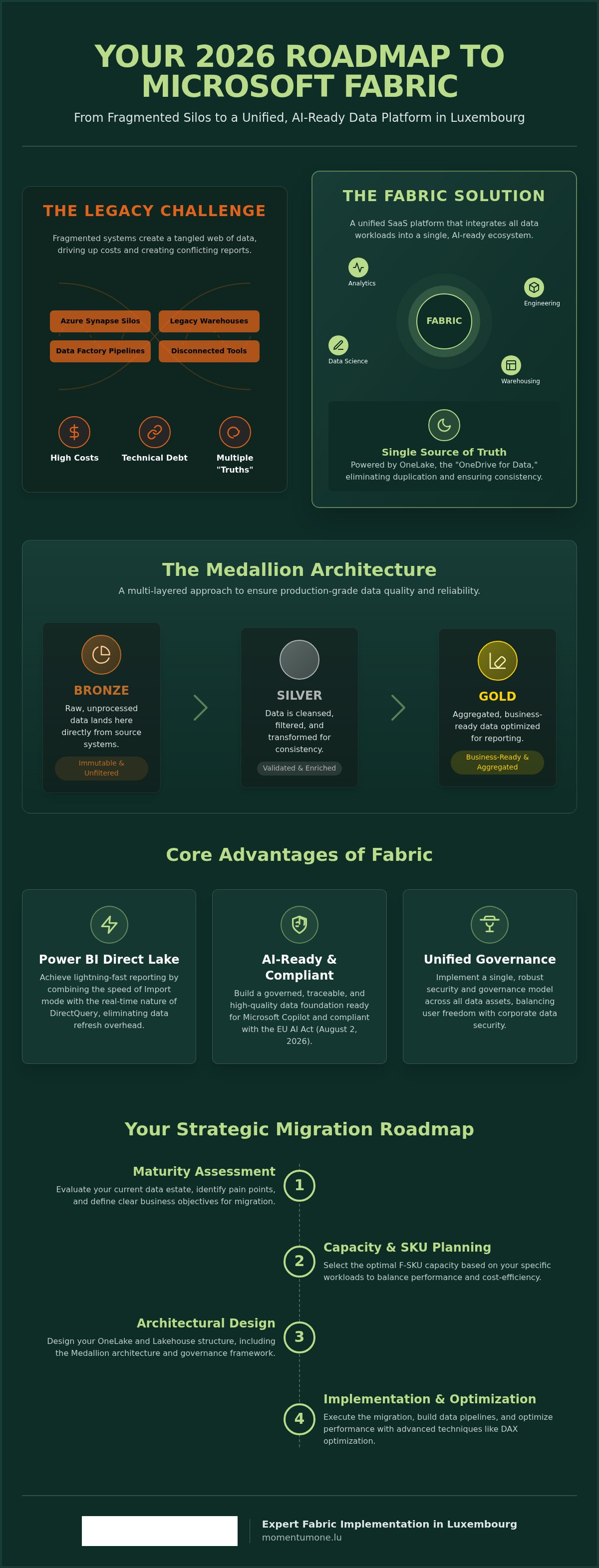 Microsoft Fabric Luxembourg
