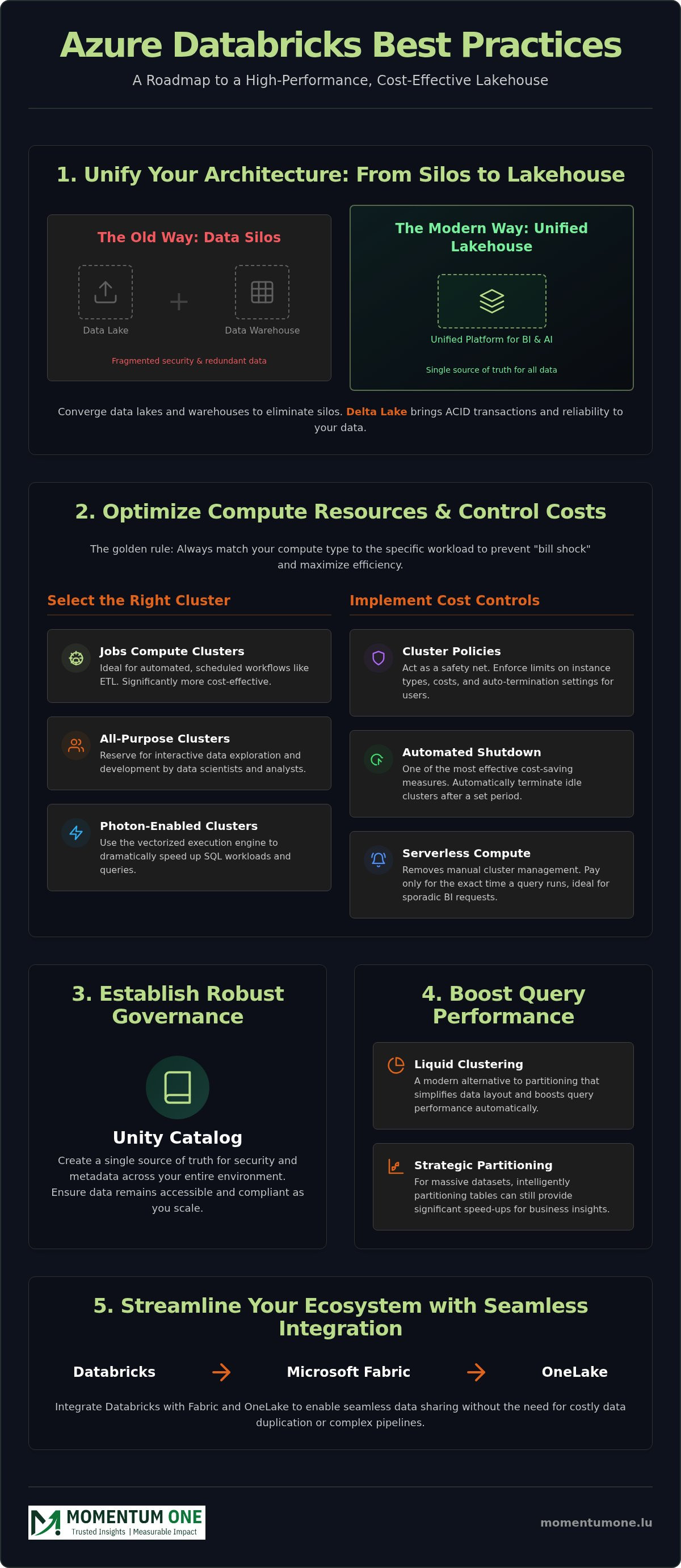 Azure databricks best practices
