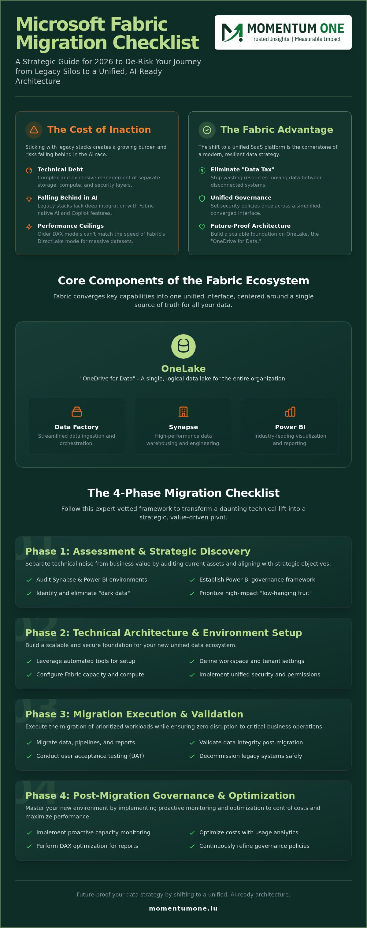 Microsoft fabric migration checklist