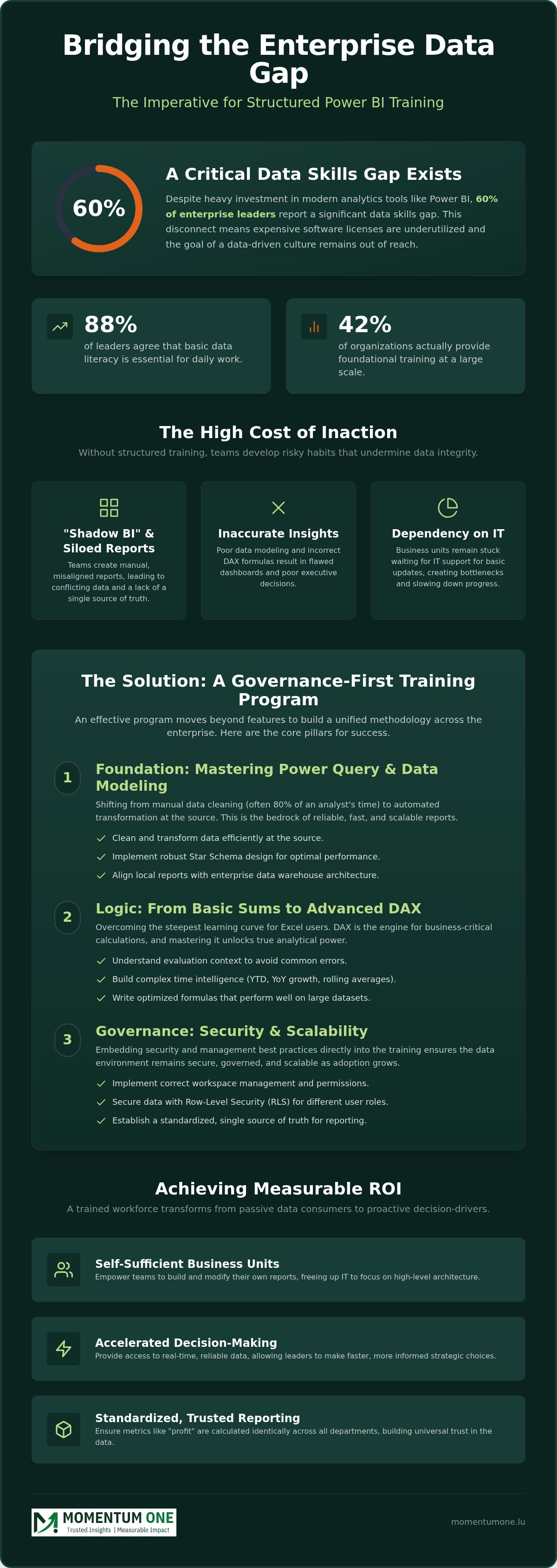 Formation Power BI des collaborateurs