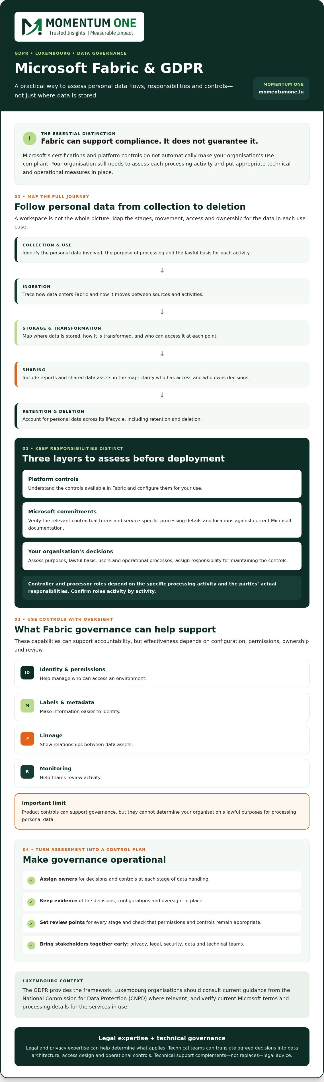 Microsoft Fabric GDPR Luxembourg