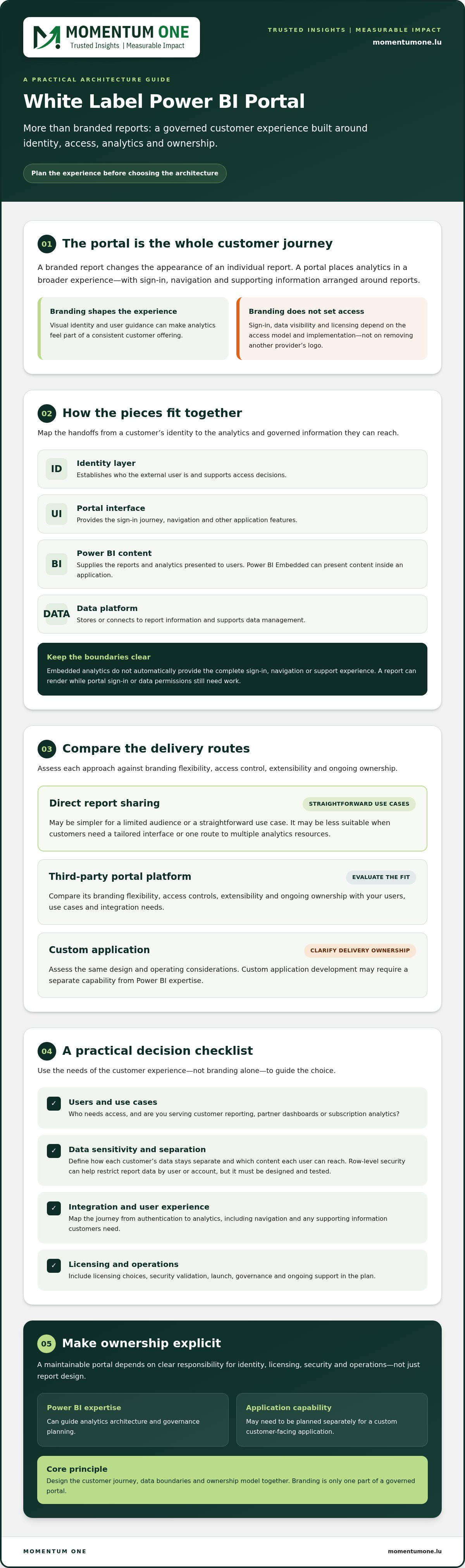 White label Power BI portal