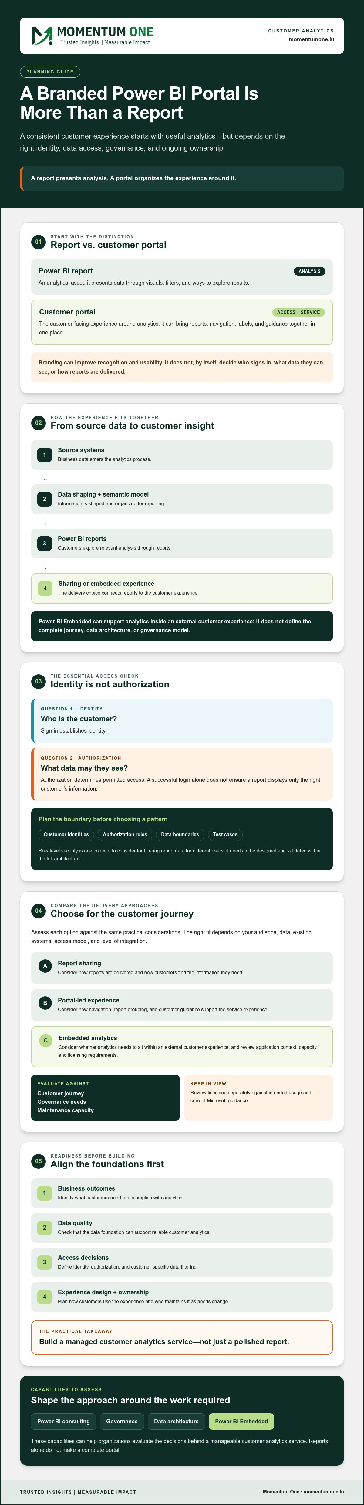 Branded Power BI customer portal